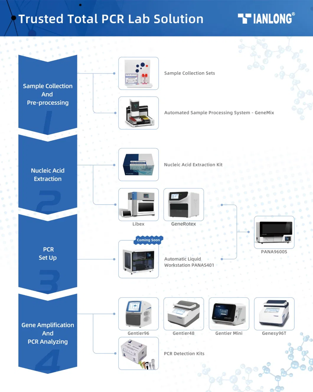 GeneRotex48 -48 Well Automated Nucleic Acid Extractor